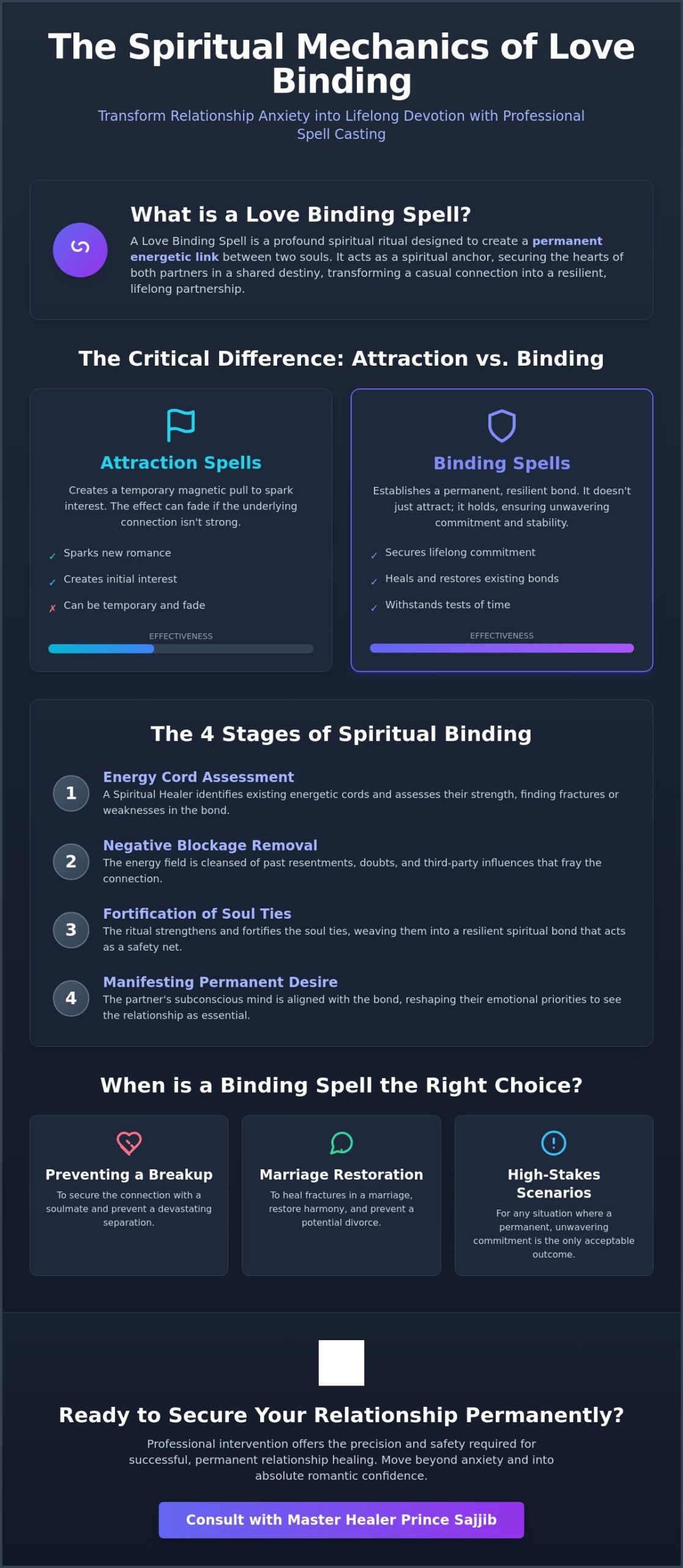 Love Binding Spell: A Professional Reference for Permanent Romantic Commitment