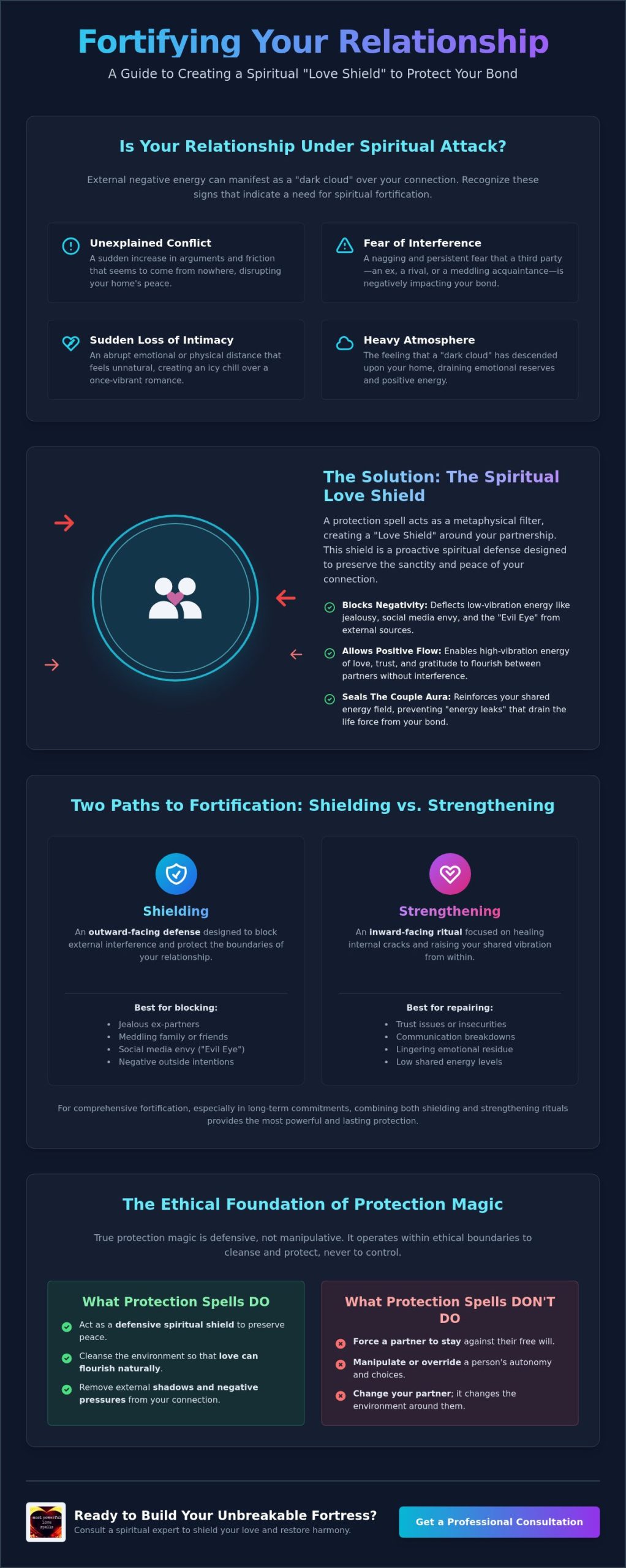 Protection Spell for Relationship: A Professional Guide to Spiritual Fortification in 2026
