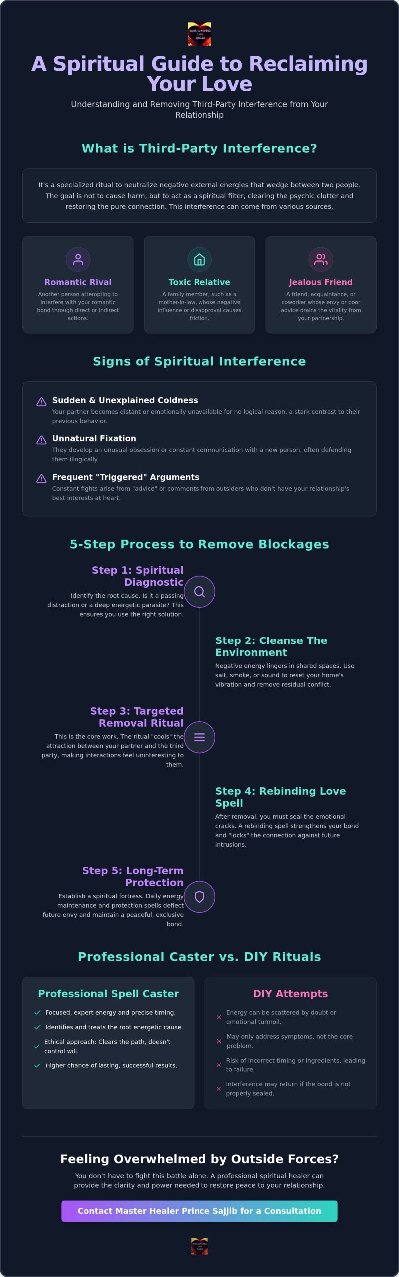 Spell to Remove Third Party Interference: A Spiritual Guide to Reclaiming Your Love