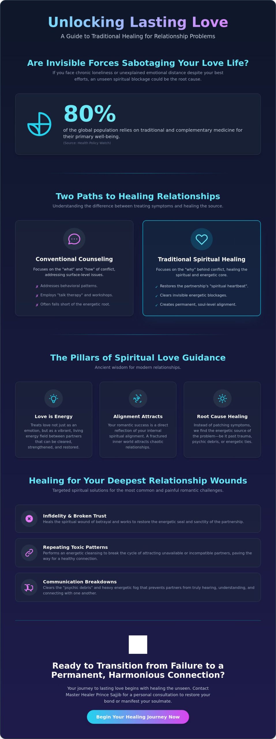 Traditional Healing for Relationship Problems: A Spiritual Guide to Lasting Love