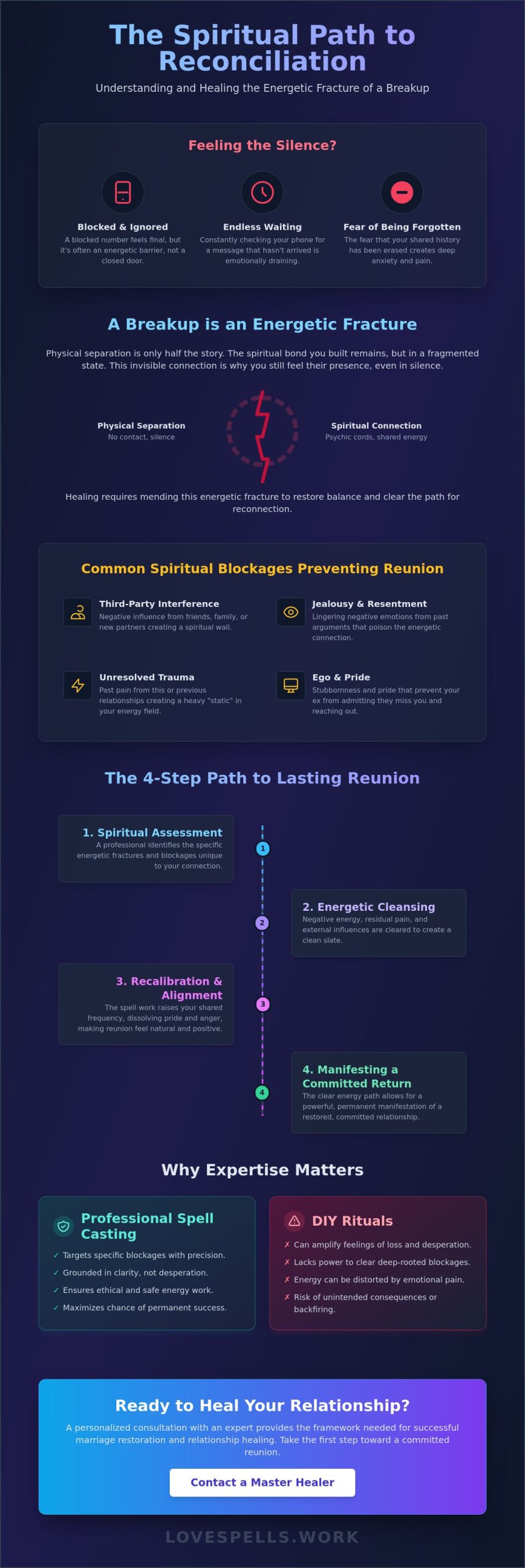 Reunite with Your Ex: The Professional Guide to Love Spell Reconciliation in 2026