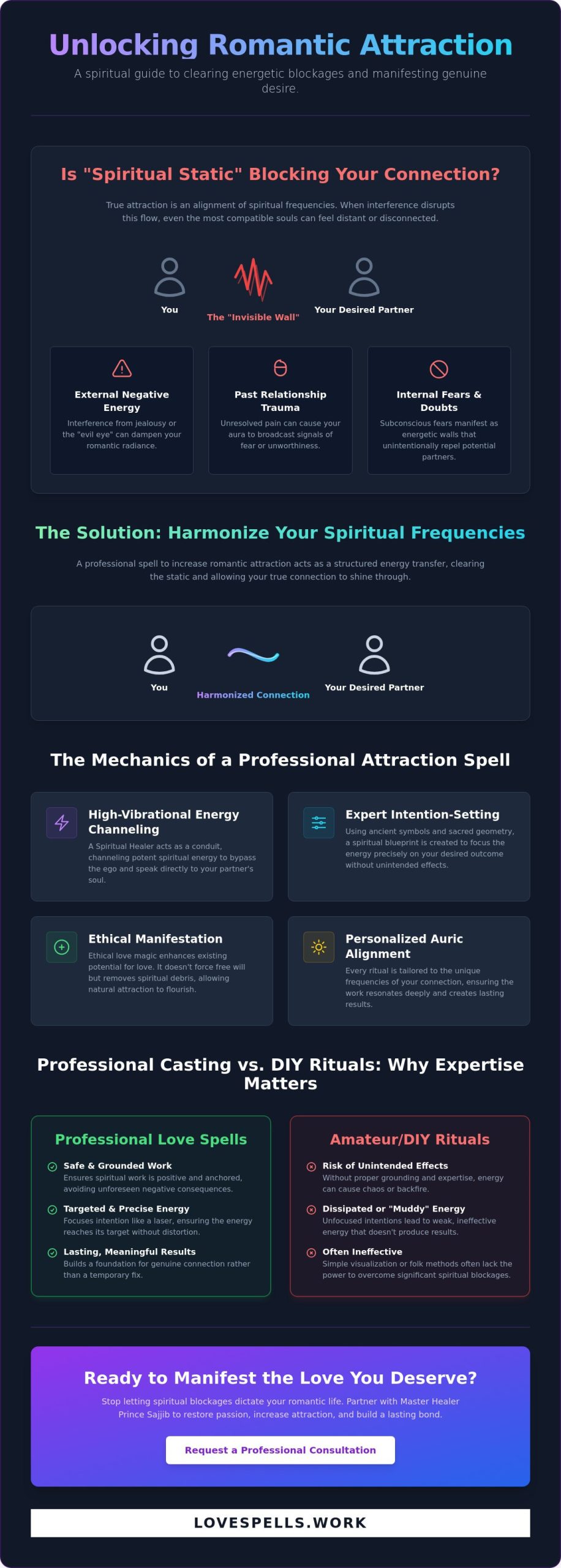 Spell to Increase Romantic Attraction: The Professional Guide to Manifesting Desire