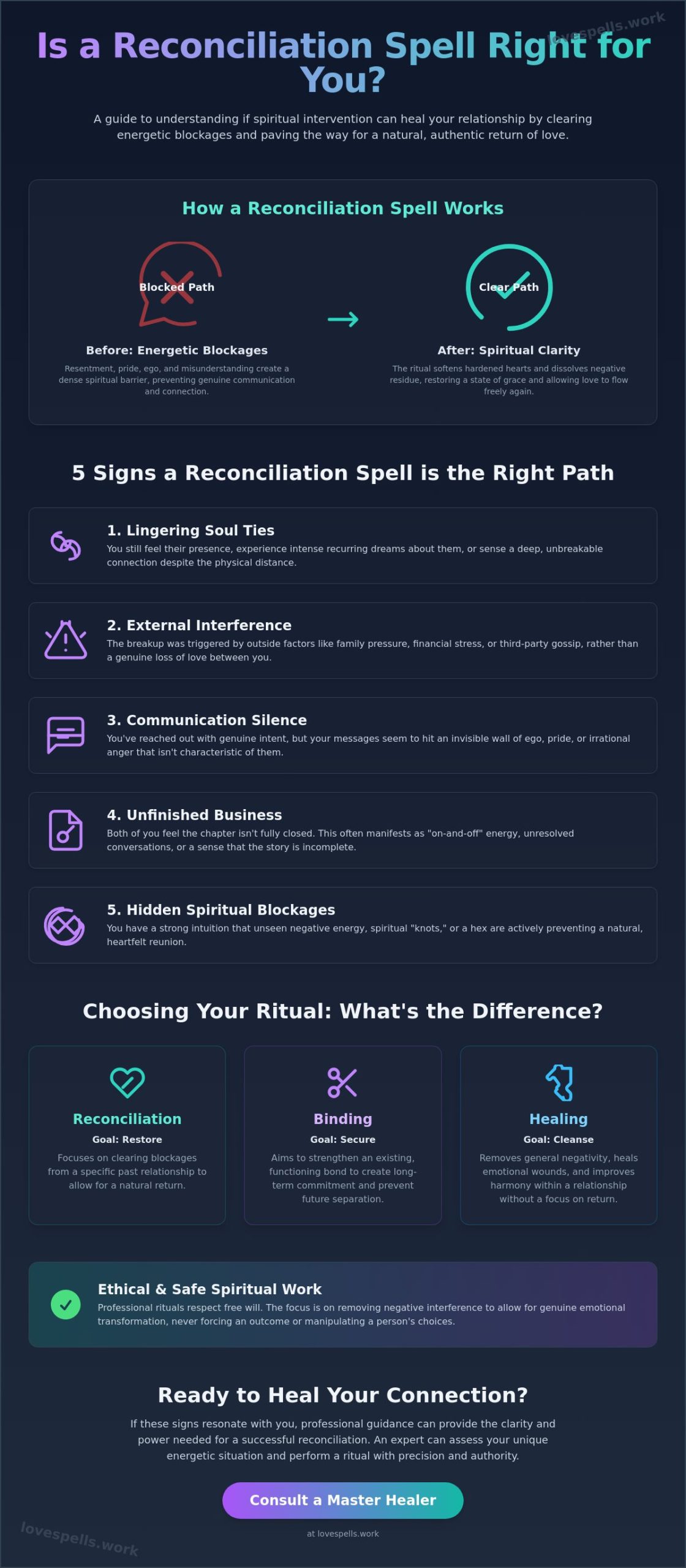 Is a Reconciliation Spell Right for Me? A Spiritual Diagnostic Guide for 2026
