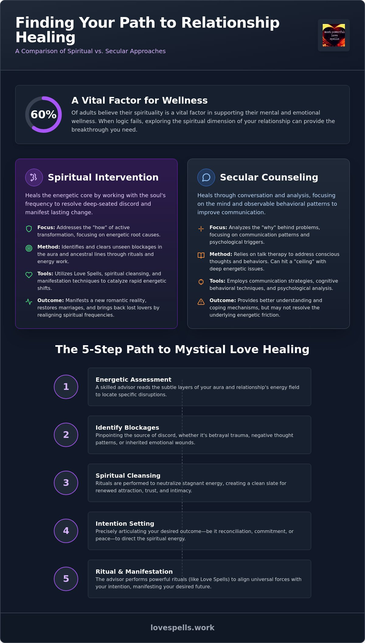 Spiritual Advisor for Relationship Problems: A Guide to Mystical Love Healing