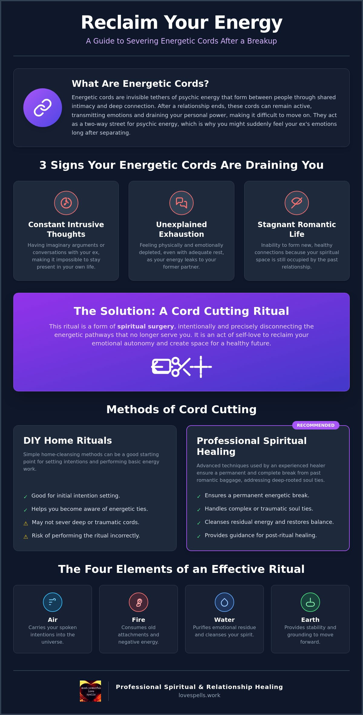Cord Cutting Ritual to Get Over an Ex: A Spiritual Guide to Emotional Freedom (2026)