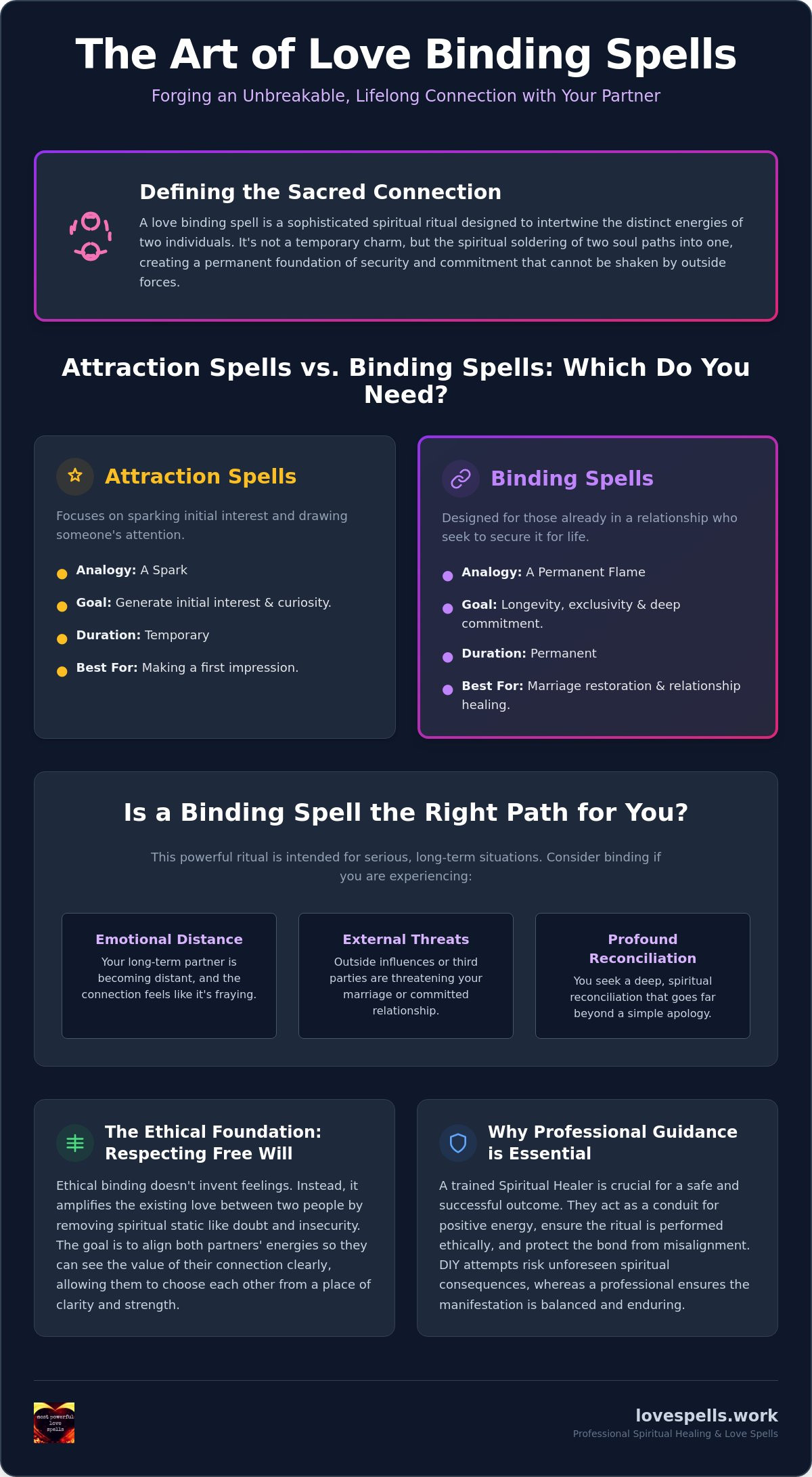 Love Binding Spells: The Professional Guide to Unbreakable Spiritual Bonds