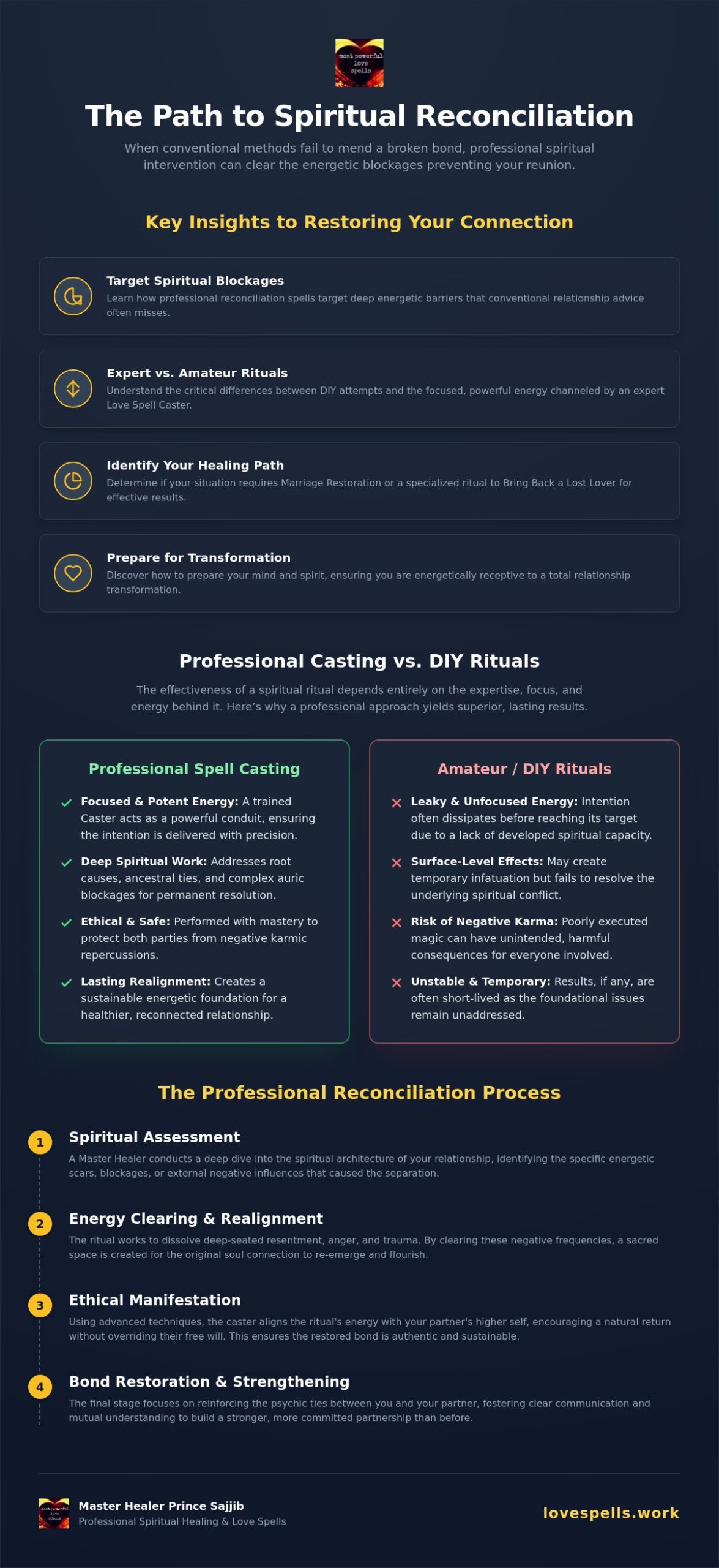 Professional Reconciliation Spell: The Master Guide to Relationship Healing in 2026