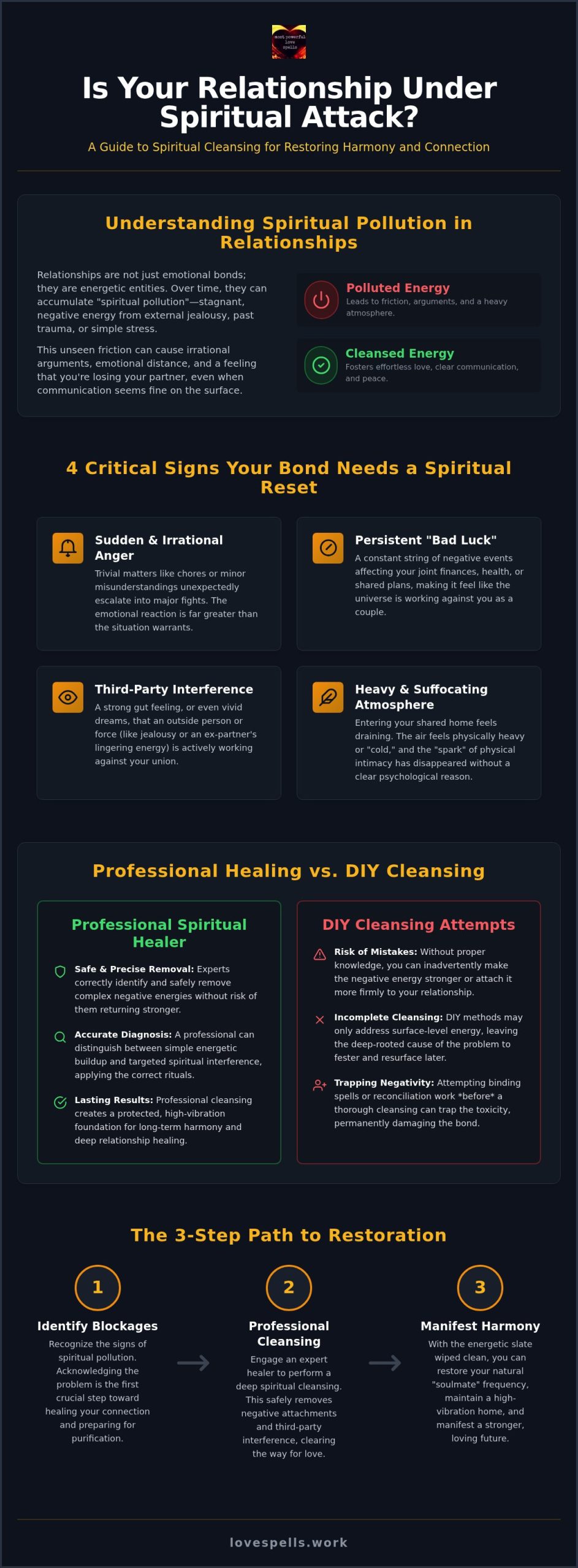 Spiritual Cleansing to Save a Relationship: A Guide to Healing Your Bond