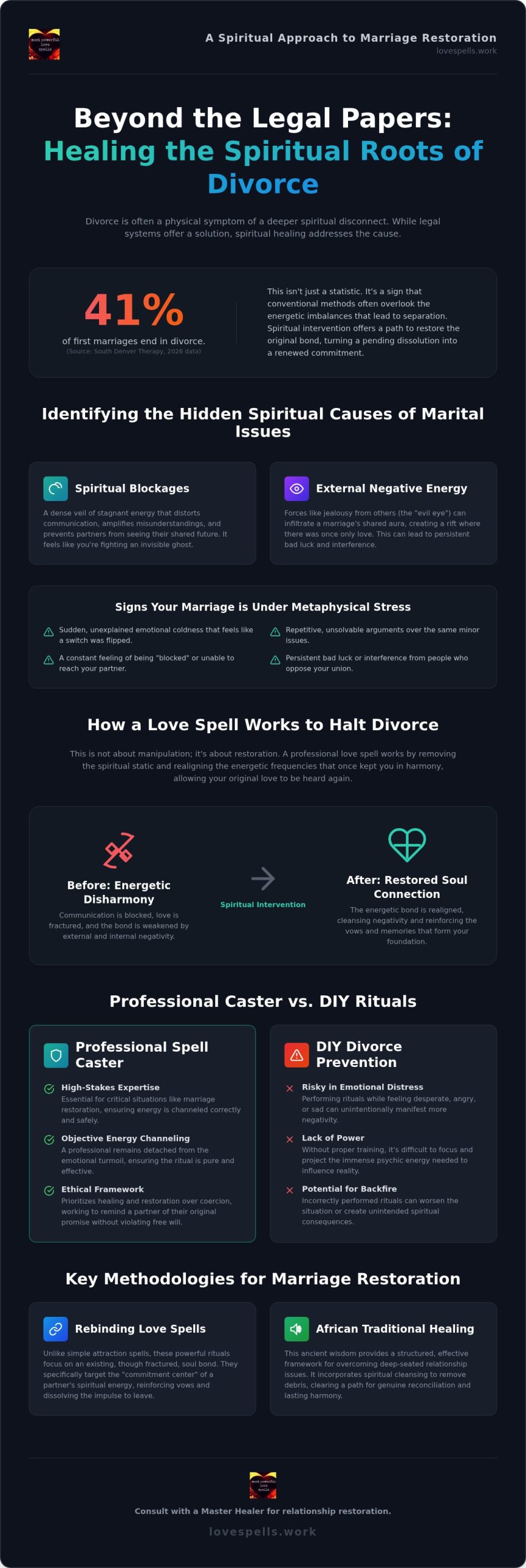 Love Spell to Stop Divorce: Marriage Restoration Guide