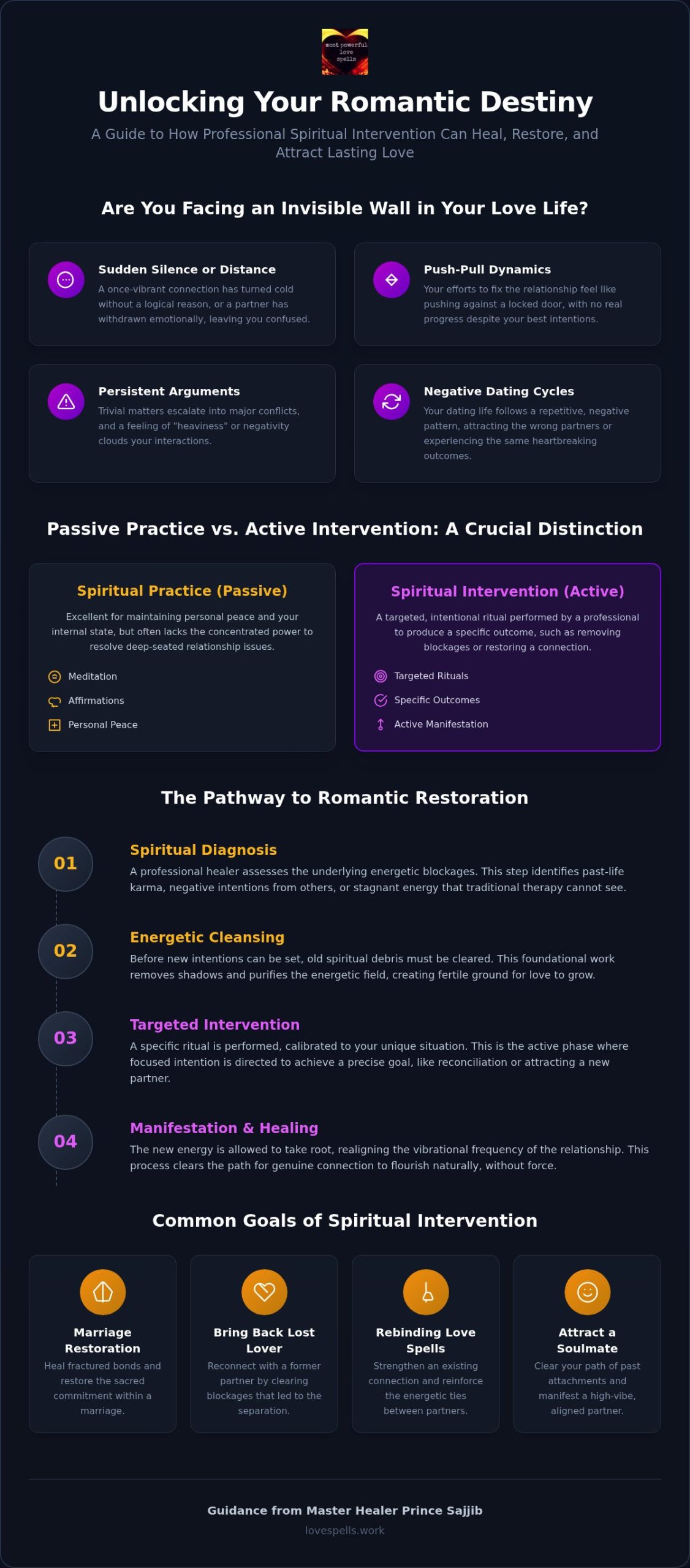 Spiritual Love Guide: Manifesting Romance in 2026