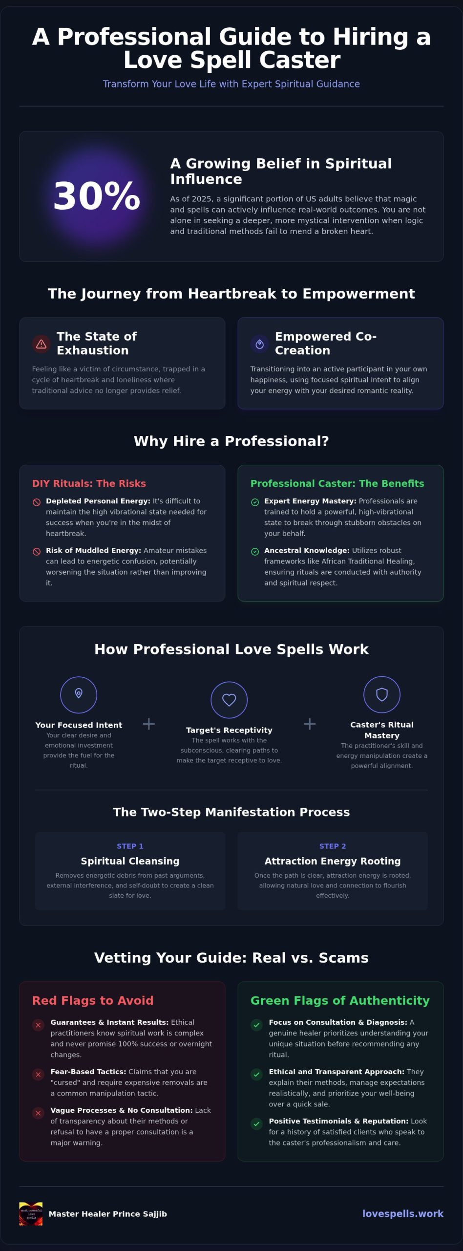 Hiring a Love Spell Caster: The 2026 Professional Guide to Spiritual Romance
