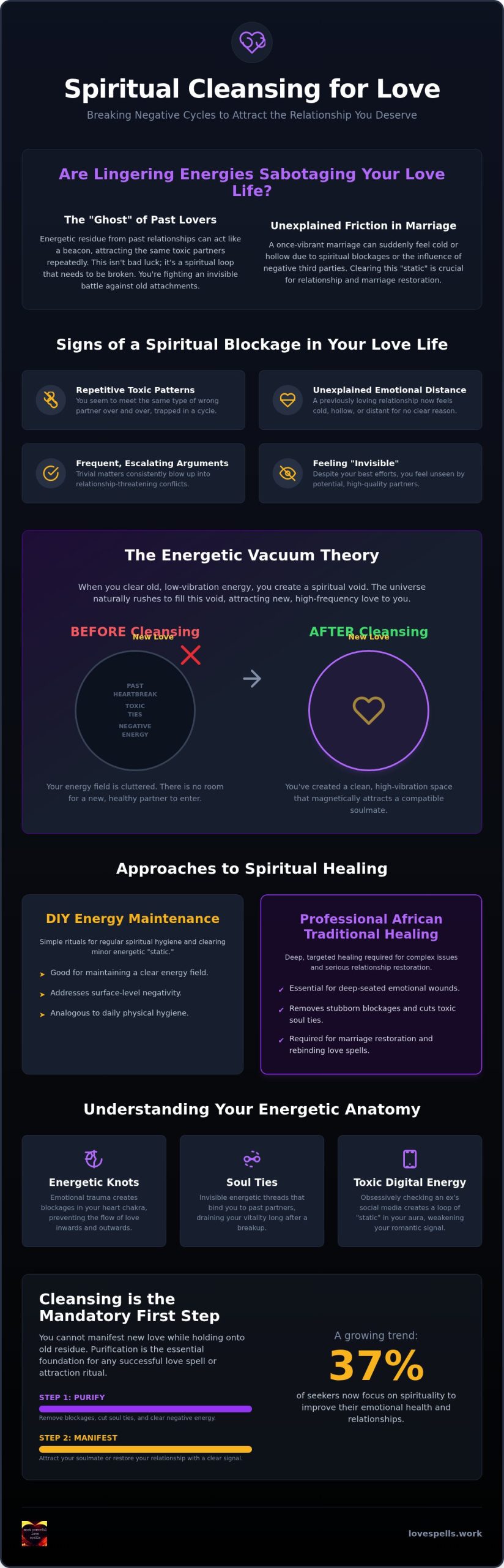 Spiritual Cleansing for Love: Energetic Healing Guide