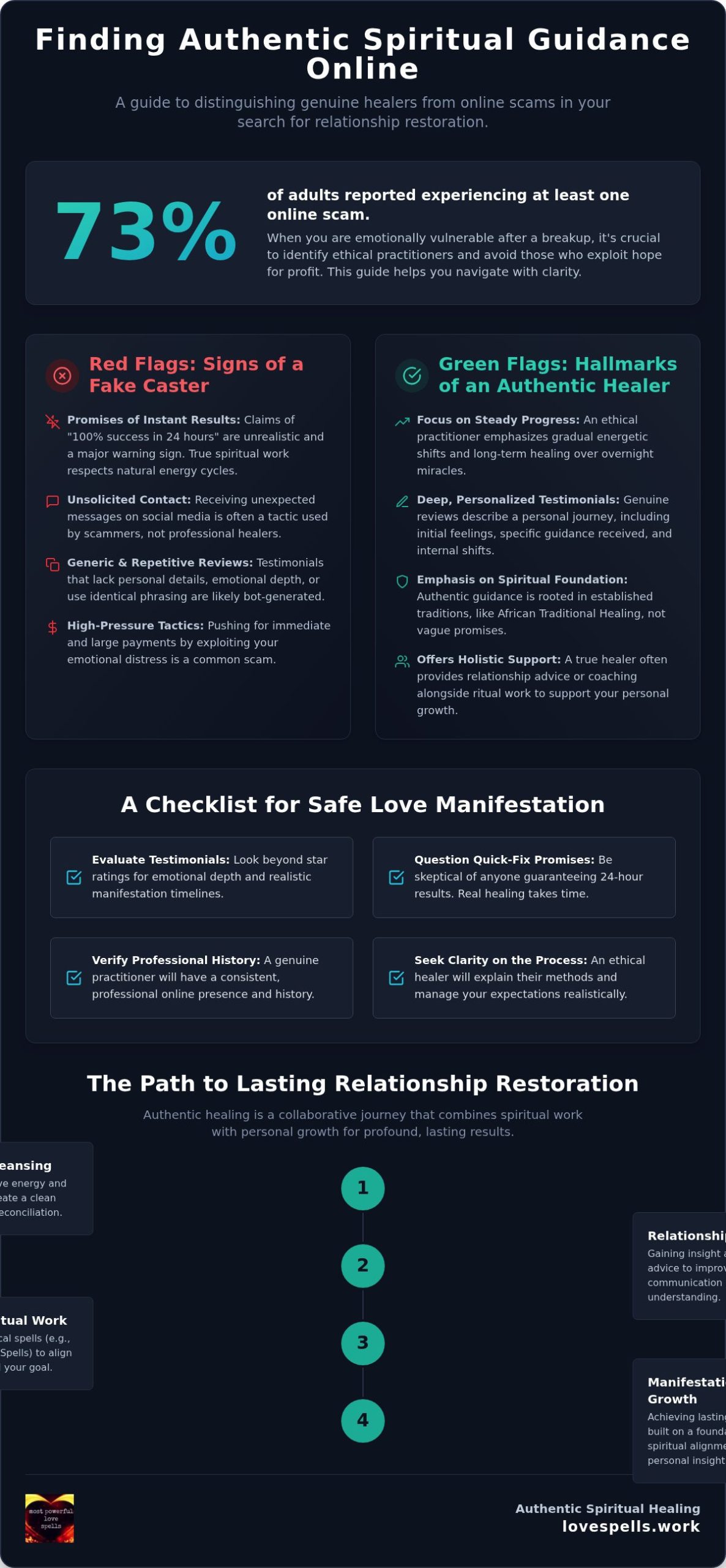 Understanding Spell Caster Online Reviews: A Guide to Finding Authentic Love Spells in 2026