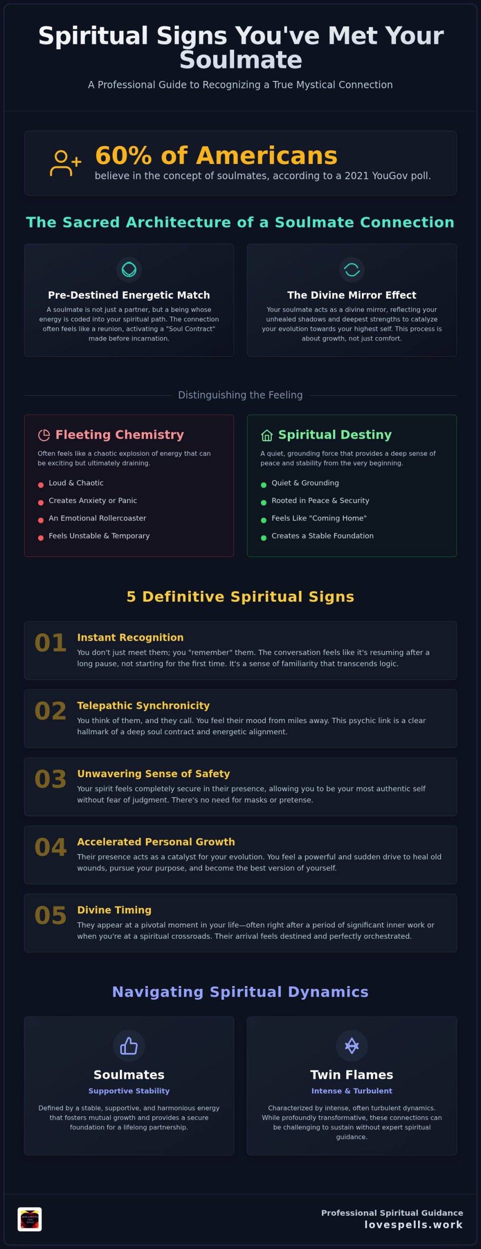 Spiritual Signs You’ve Met Your Soulmate: A Professional Guide to Mystical Recognition