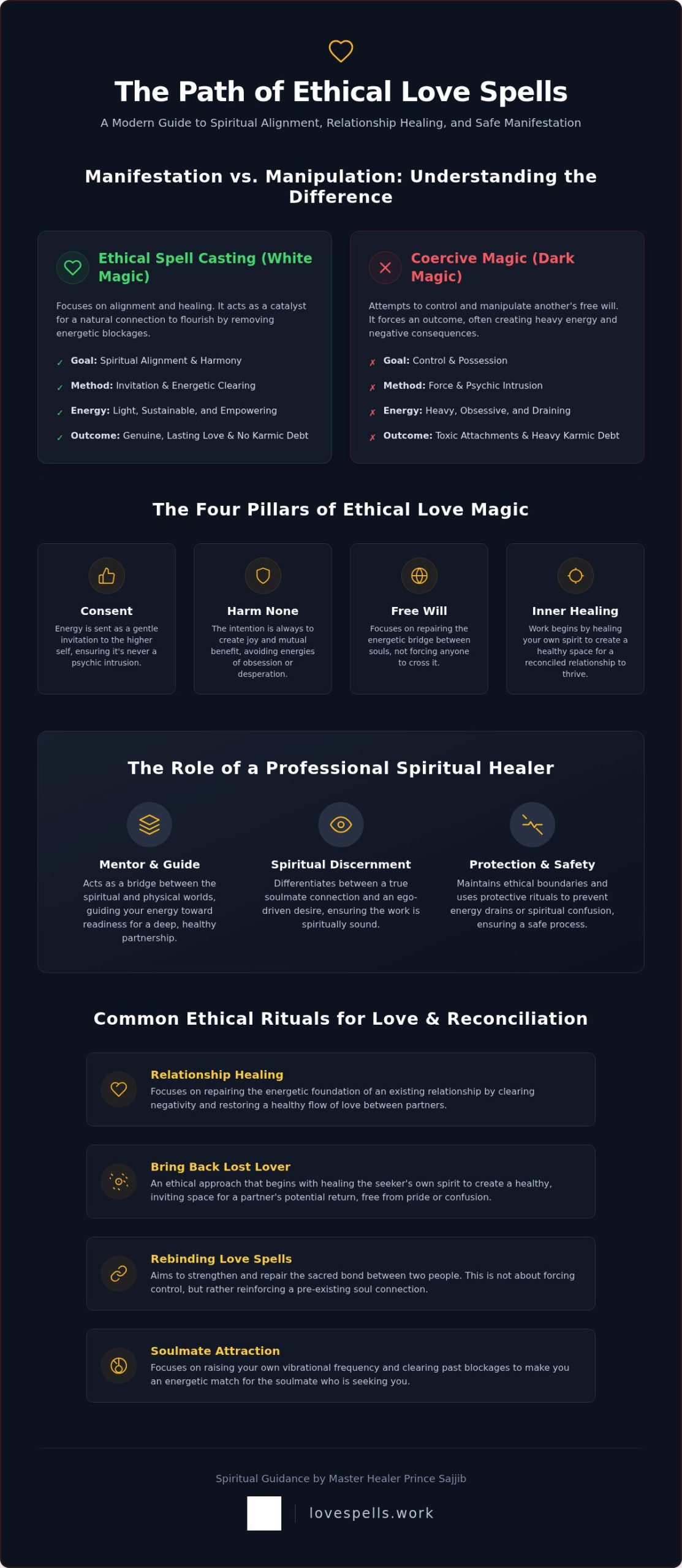 Ethical Love Spell Casting: The Professional Guide to Spiritual Manifestation