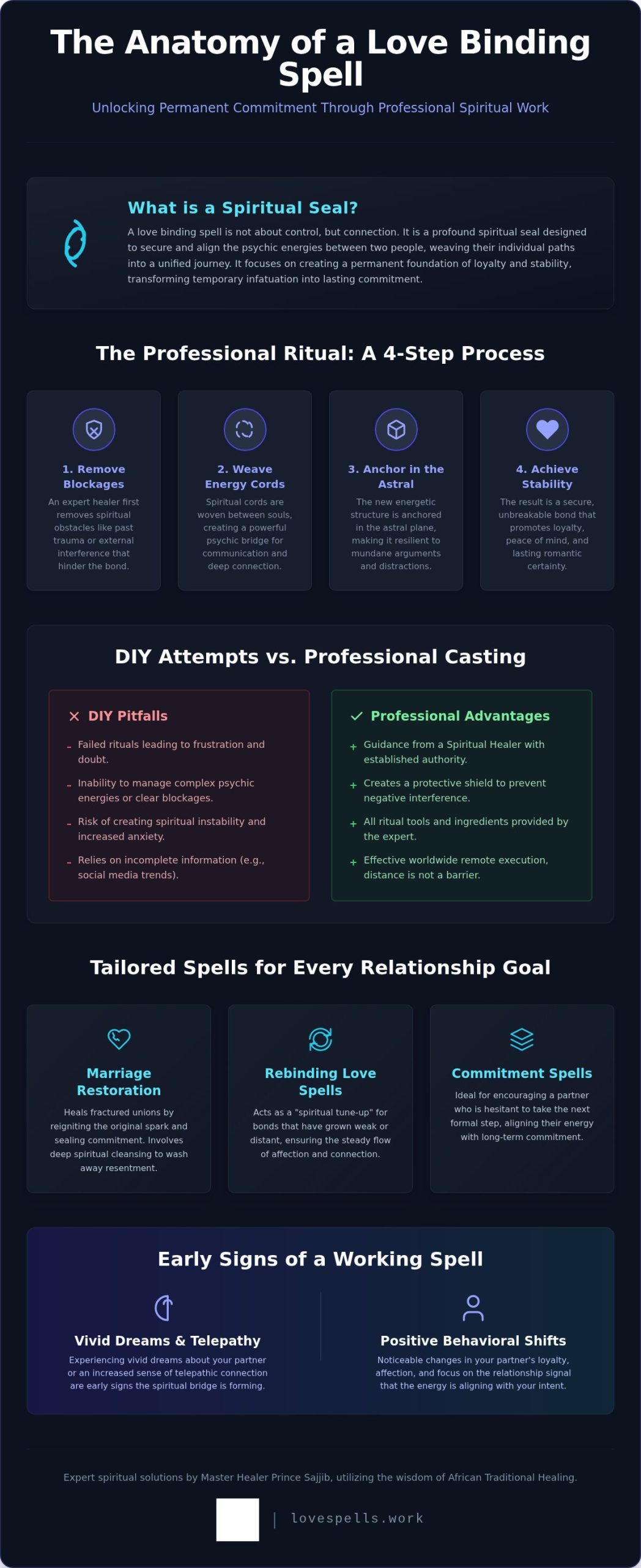 Love Binding Spell That Works: The Professional Guide to Unbreakable Commitment (2026)