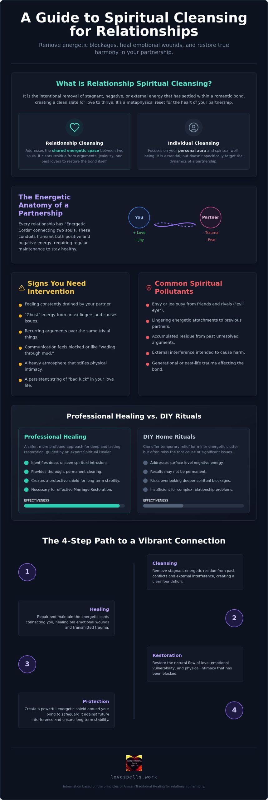 Spiritual Cleansing for Relationships: 2026 Guide