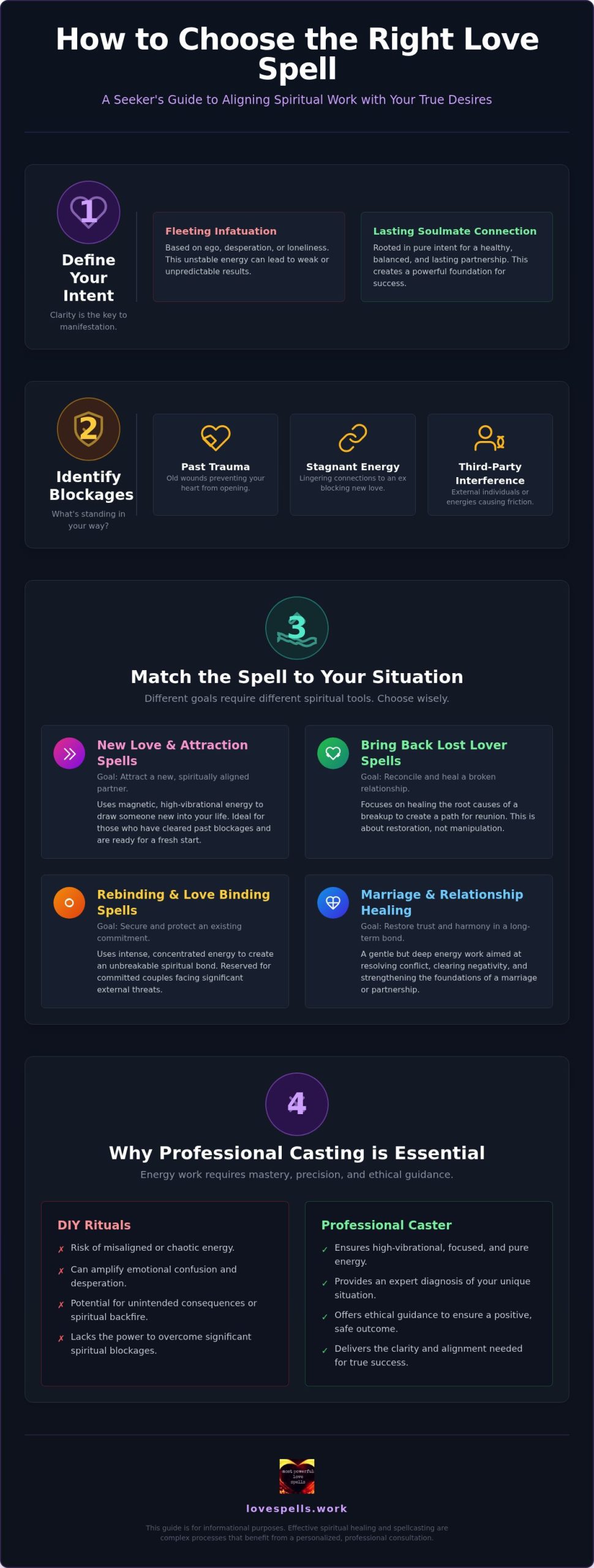 How to Choose a Love Spell: Spiritual Guide (2026)