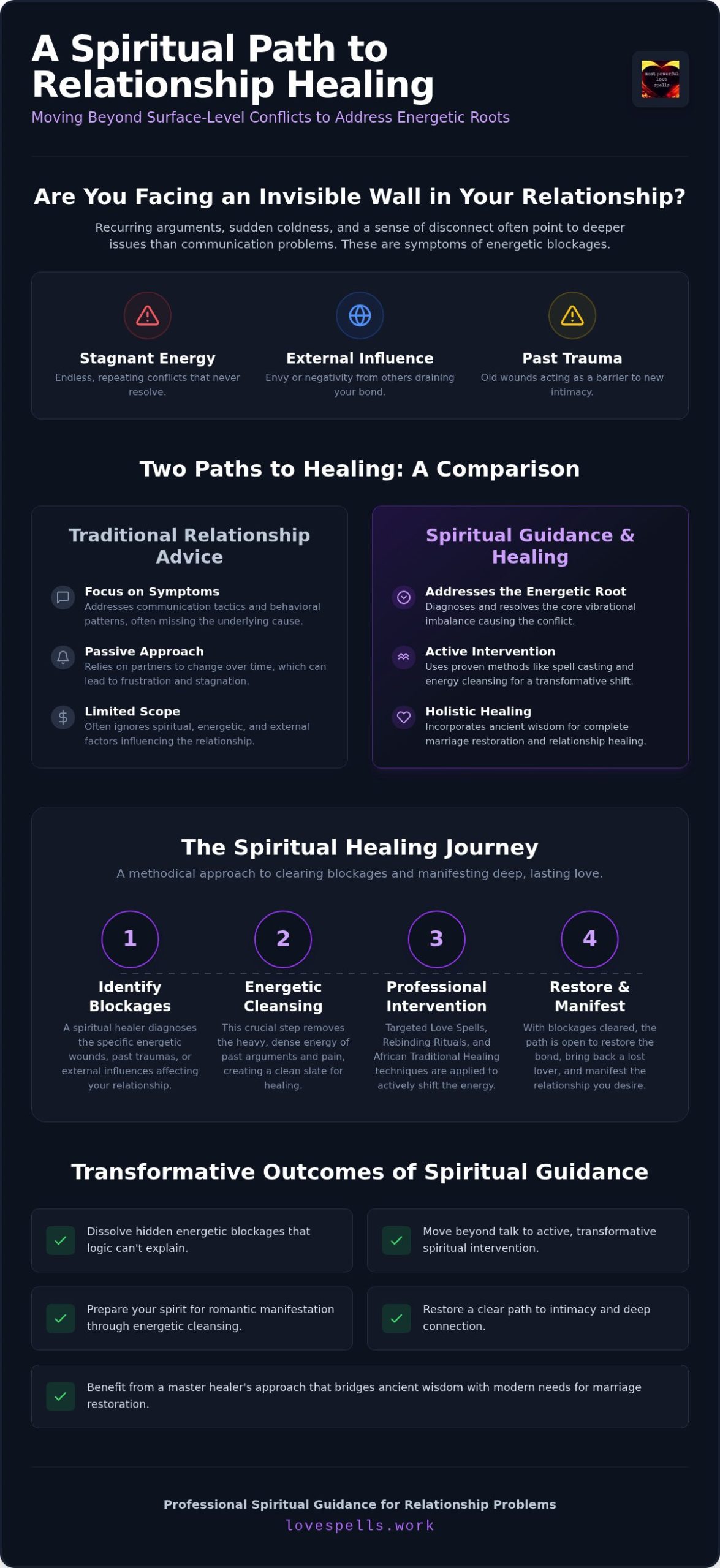 Spiritual Healing for Relationship Problems: 2026 Guide