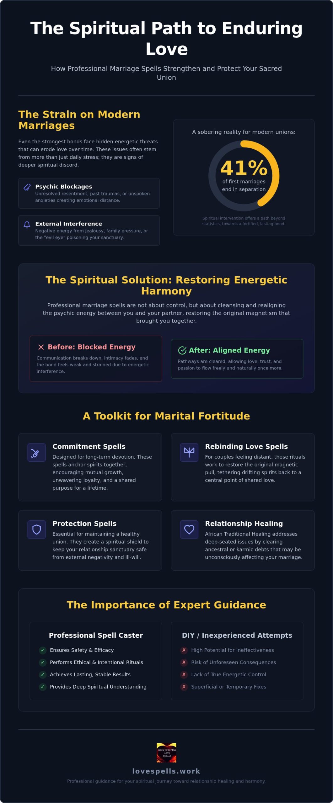 Professional Marriage Spells: A Spiritual Guide to Lifelong Commitment (2026)