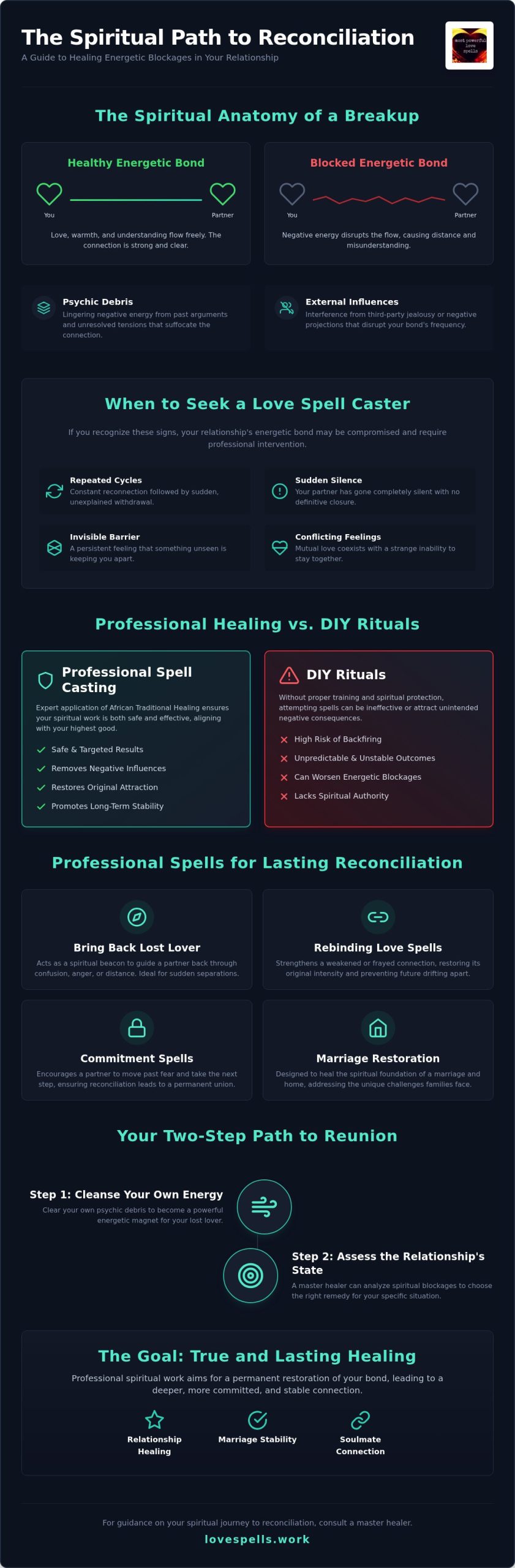 Reunite with Your Ex: Love Binding Spells Guide 2026