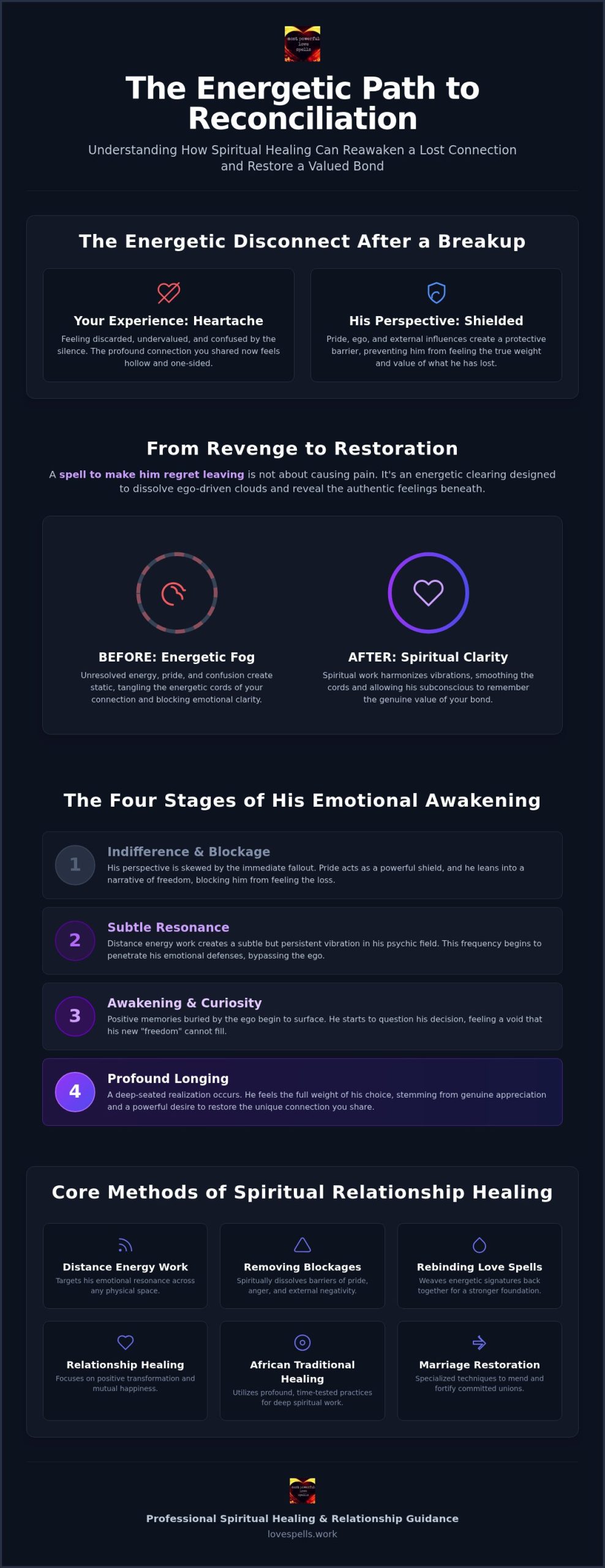 Spell to Make Him Regret Leaving: Reconciliation Guide